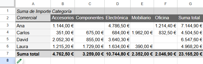 Datos de ventas preparados como tabla en Excel